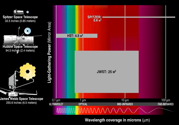 esquema comparacion hubble vs james webb