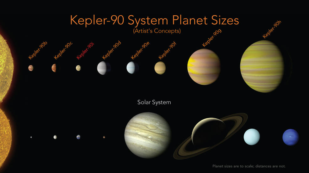 sistema solar kepler 90 kepler 90i